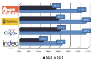 nivelgralprecios1500