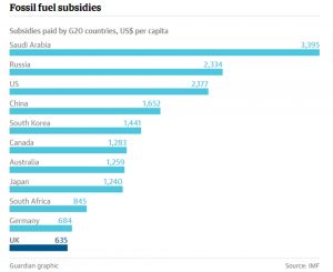 FOSSILFUELSUBSIDIOS990