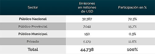 graficaartemiodeuda-500-a