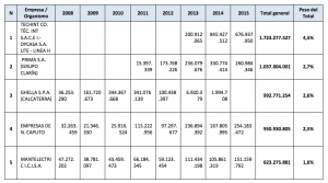 cuadro-1-obra-publica