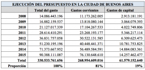 cuadro-2-obra-publica