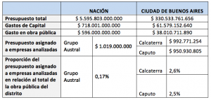 cuadro-6-obra-publica