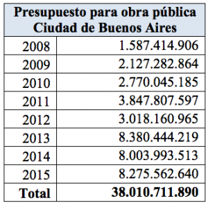 cuadro-3-obra-publica