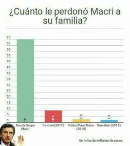 macri-correo-estafa-condonacion (1)