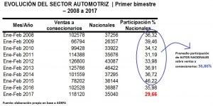 AUTOS-NAC-SOBRE-VTAS